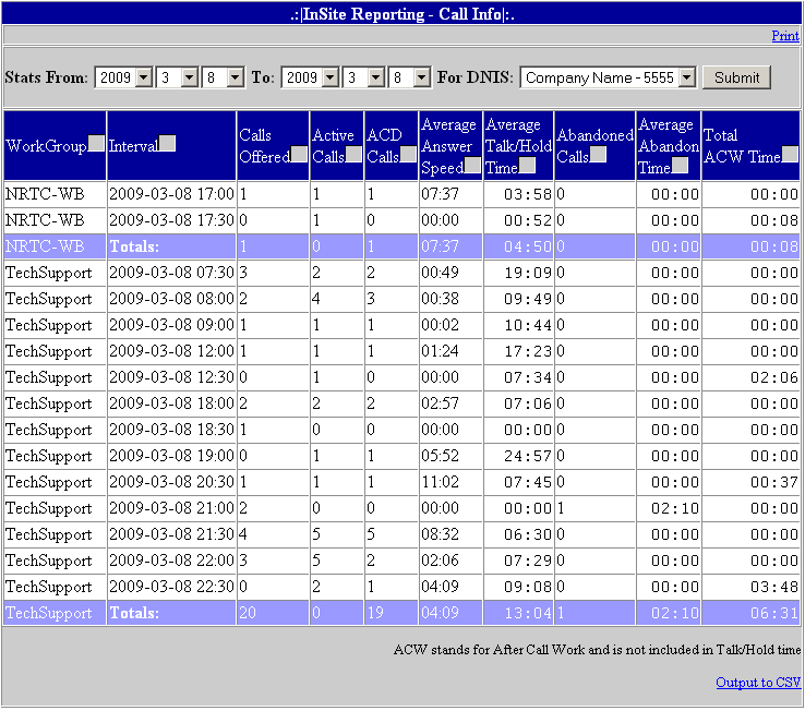 Call Statistics