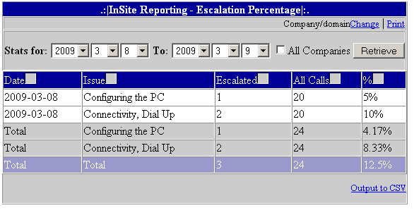 Escalation Percent